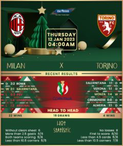 AC Milan vs Torino