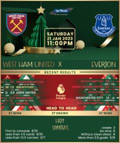 West Ham United vs Everton