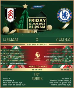 Fulham vs Chelsea