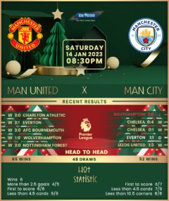 Manchester United vs Manchester City