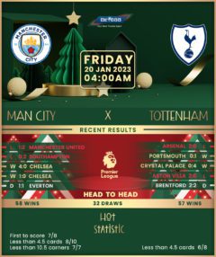 Manchester City vs Tottenham Hotspur