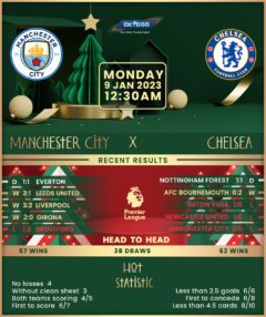 Manchester City vs Chelsea