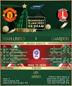 Manchester United vs Charlton Athletic