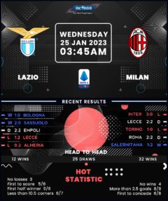 Lazio vs AC Milan