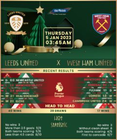 Leeds United vs West Ham United