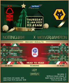 Nottingham Forest vs Wolverhampton Wanderers