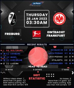 Freiburg vs Eintracht Frankfurt