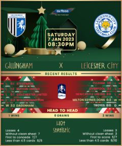 Gillingham vs Leicester City