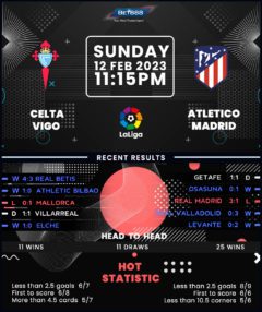 Celta Vigo vs Atletico Madrid