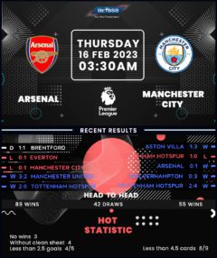 Arsenal vs Manchester City