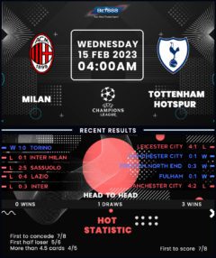 AC Milan vs Tottenham Hotspur