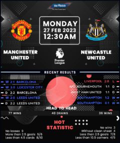 Manchester United vs Newcastle United