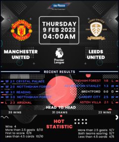 Manchester United vs Leeds United