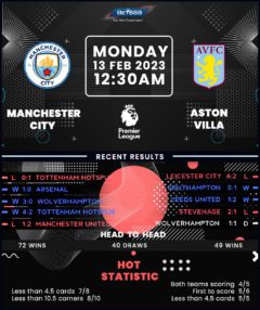 Manchester City vs Aston Villa