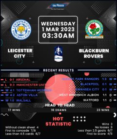 Leicester City vs Blackburn Rovers