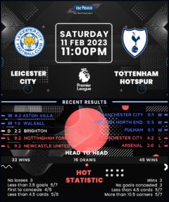 Leicester City vs Tottenham Hotspur