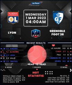 Lyon vs Grenoble Foot 38