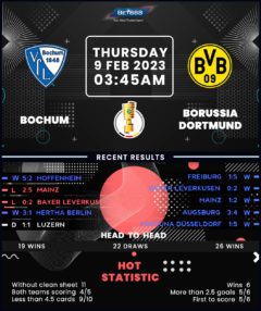 Bochum vs Borussia Dortmund