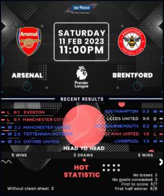 Arsenal vs Brentford