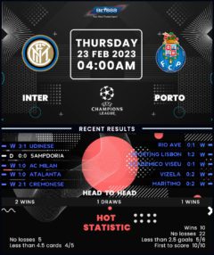 Inter Milan vs Porto