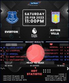 Everton vs Aston Villa