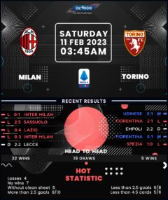 AC Milan vs Torino