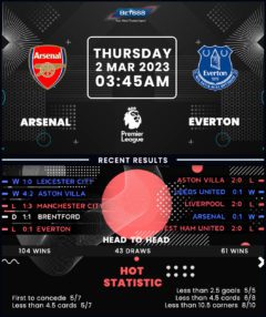 Arsenal vs Everton