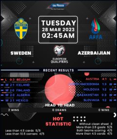 Sweden vs Azerbaijan