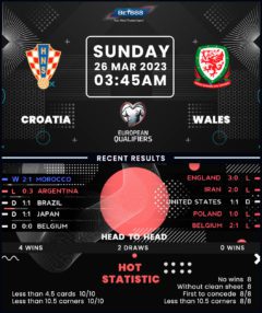 Croatia vs Wales