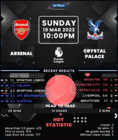 Arsenal vs Crystal Palace