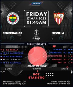 Fenerbahce vs Sevilla