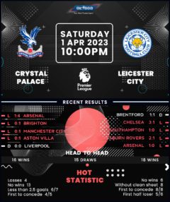 Crystal Palace Vs Leicester City