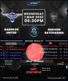 Bangkok United vs Nakhon Ratchasima