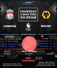 Liverpool vs Wolverhampton Wanderers