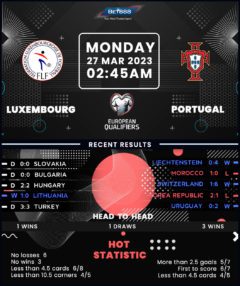 Luxembourg vs Portugal