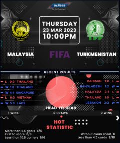 Malaysia vs Turkmenistan