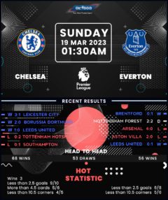 Chelsea vs Everton