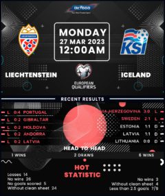 Liechtenstein vs Iceland