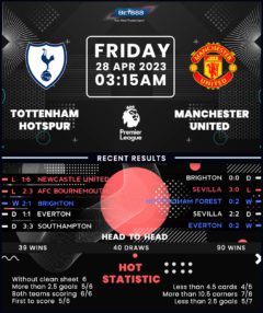 Tottenham Hotspur vs Manchester United