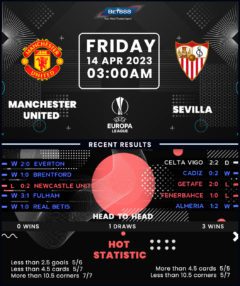 Manchester United vs Sevilla