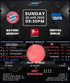 Bayern Munich vs Hertha Berlin