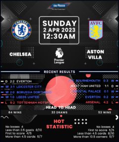 Chelsea vs Aston Villa