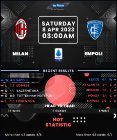 AC Milan vs Empoli