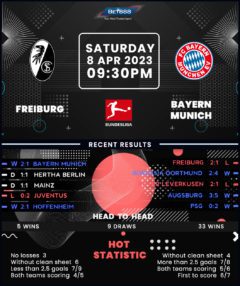 Freiburg vs Bayern Munich