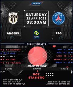 Angers vs PSG