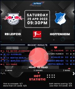 RB Leipzig vs TSG Hoffenheim