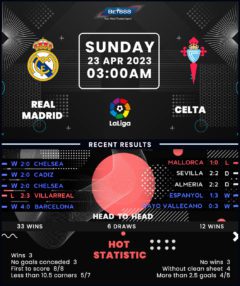 Real Madrid vs Celta Vigo