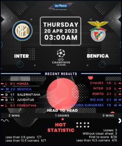 Inter Milan vs Benfica