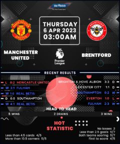 Manchester United vs Brentford