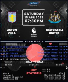 Aston Villa vs Newcastle United